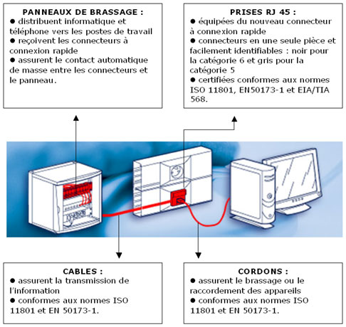 reseau informatique