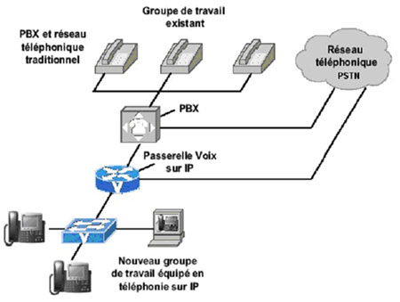 sERVEUR T2L2PHONIQUE ET INFORMATIQUE